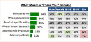 TD Banks Survey