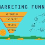 Marketing Funnel Stages: How To Get More Leads and Sales at Each One